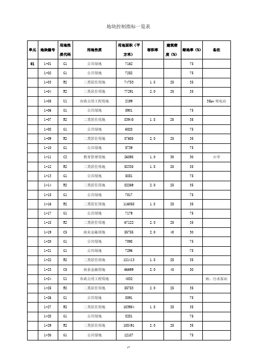 地块控制指标一览表