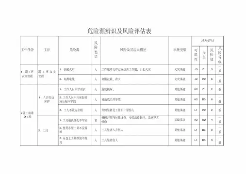 危险源辨识及风险评估表