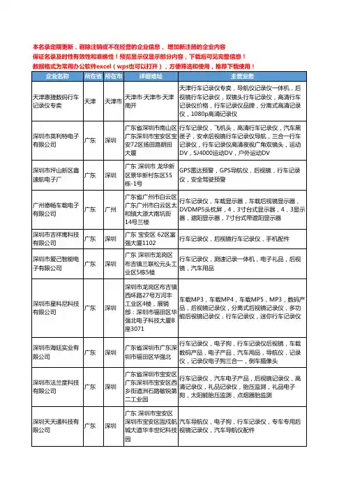 新版全国后视镜行车记录仪工商企业公司商家名录名单联系方式大全219家