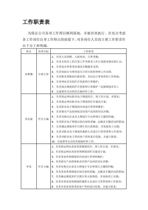 员工工作职责表