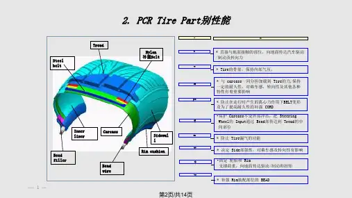 韩泰轮胎的培训材料.pptx