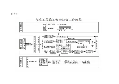 安全监督中止、终止程序表格