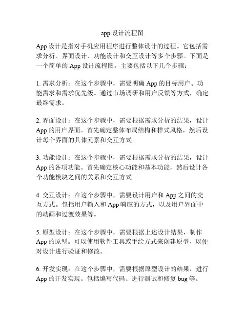 app设计流程图