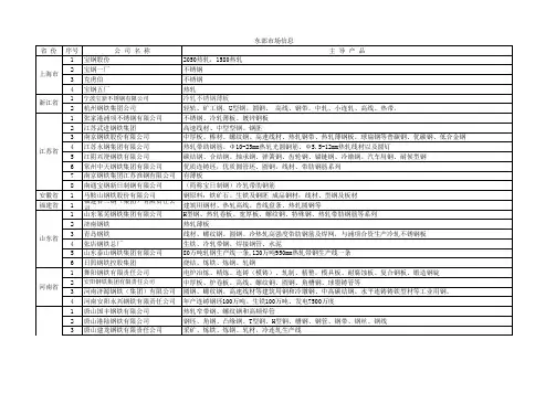 全国钢铁企业明细
