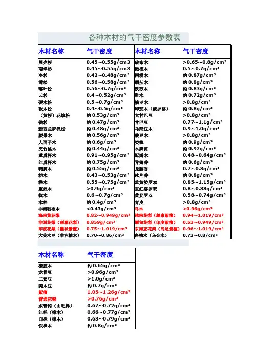 各种木材的气干密度参数表