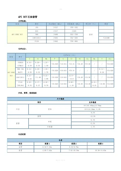 API-5CT石油油管与套管尺寸列表