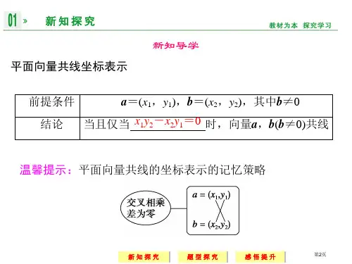 平面向量共线的坐标表示市公开课一等奖省优质课获奖课件