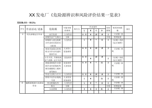 发电厂(危险源辨识和风险评价结果一览表)