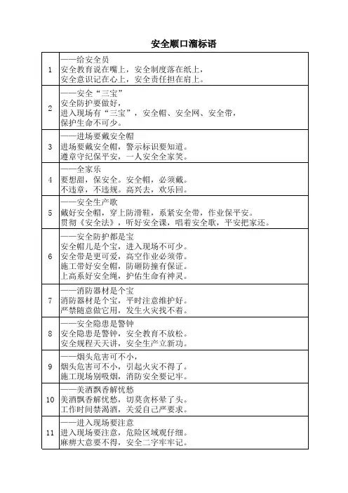 安全顺口溜标语