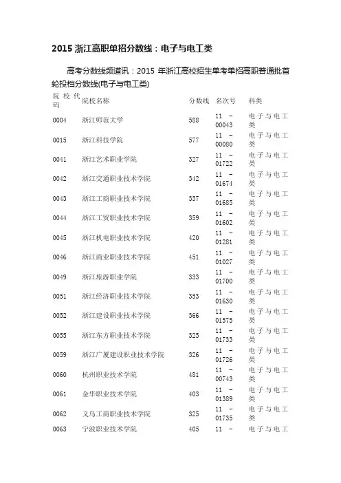 2015浙江高职单招分数线：电子与电工类