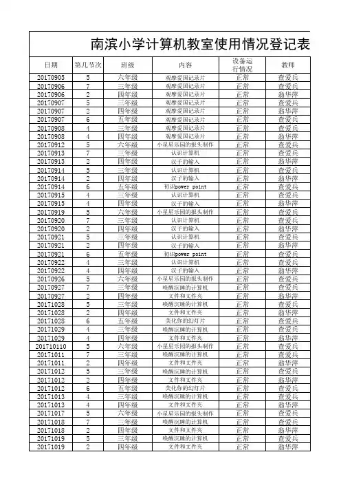 南滨小学计算机教室使用情况登记表