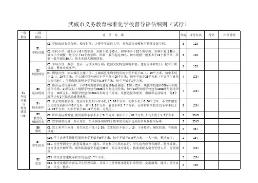 市义务教育标准化学校督导评估细则