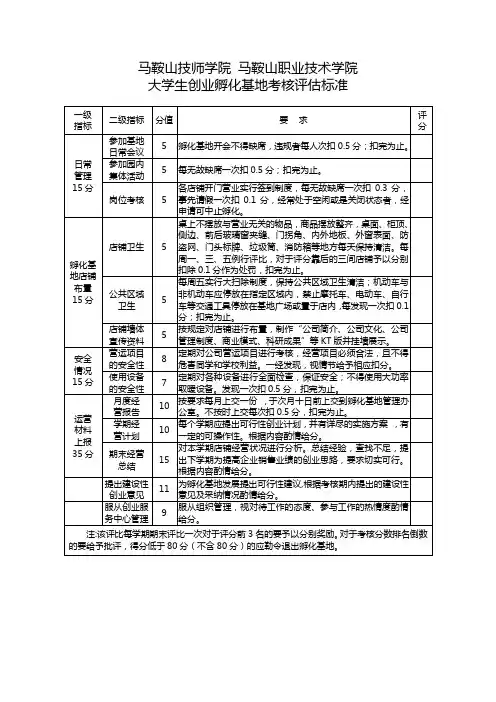 孵化基地考核评估标准表