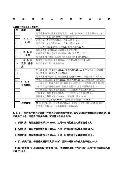 只设置一个安全出口的条件注册消防工程师考点归纳