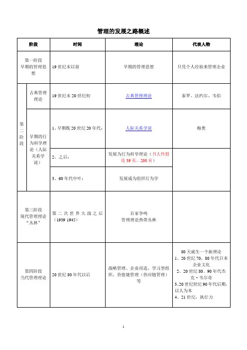 表格：管理的发展之路