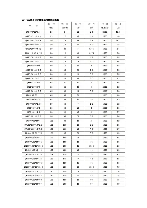 QW(WQ)潜水式无堵塞排污泵性能参数
