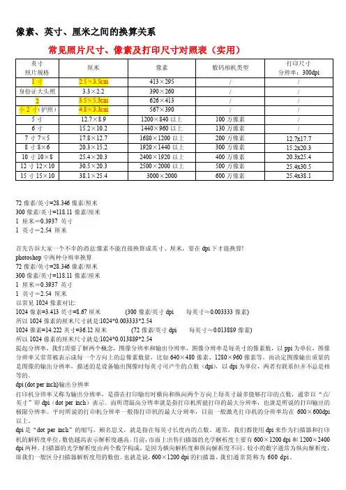图片处理时：像素、英寸、厘米之间的换算关系[精华]