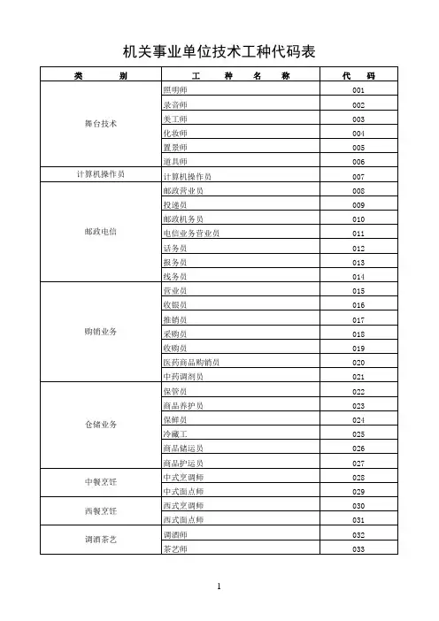 技术工种代码表