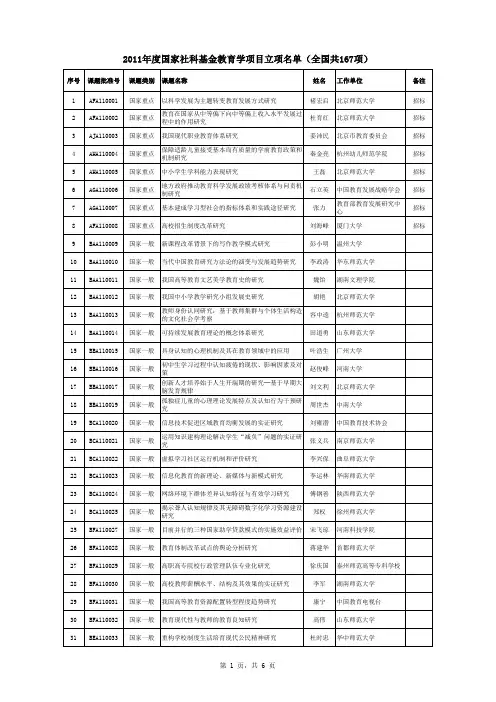 2011年度国家社科基金教育学项目立项名单(全国167项)
