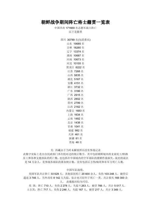 朝鲜战争期间阵亡将士籍贯一览表