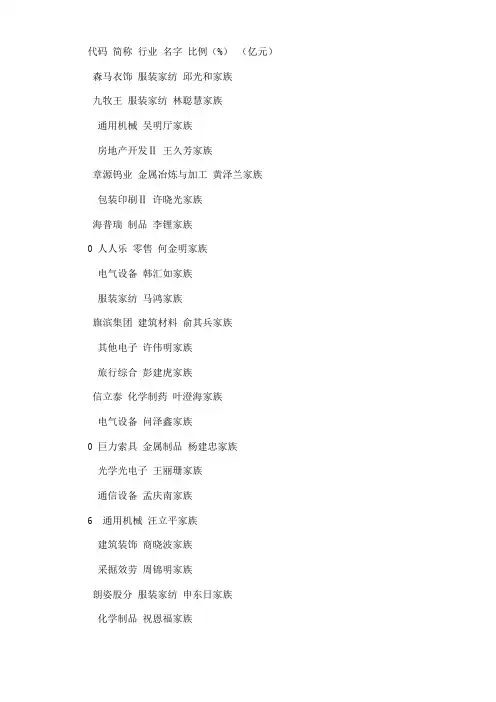 上市公司股票27大伙儿族