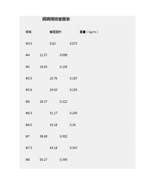 (完整版)圆钢规格重量表