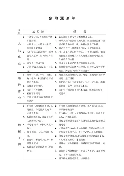 危险源清单
