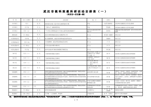 武汉市教科院教科研活动安排表