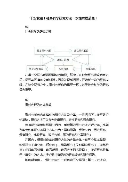 干货收藏！社会科学研究方法一次性梳理清楚！