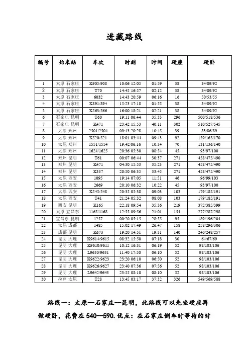 进藏火车路线