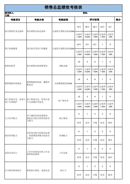 销售总监绩效考核表模板