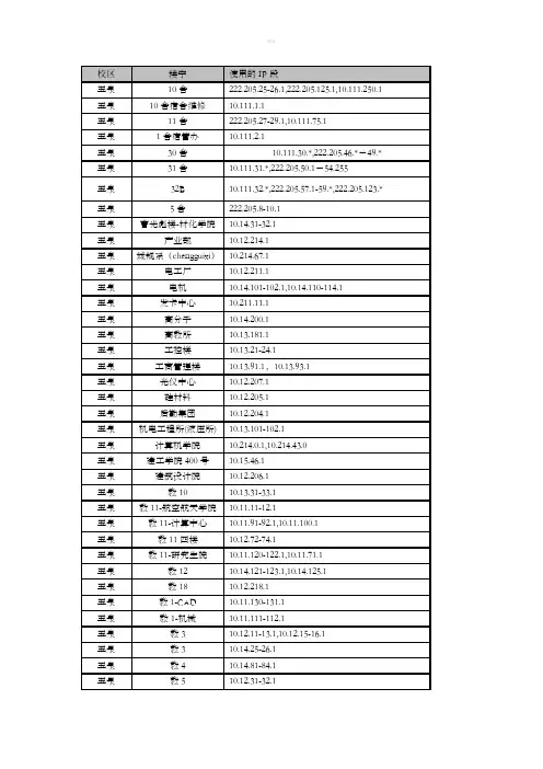 浙江大学vpn使用ip地址