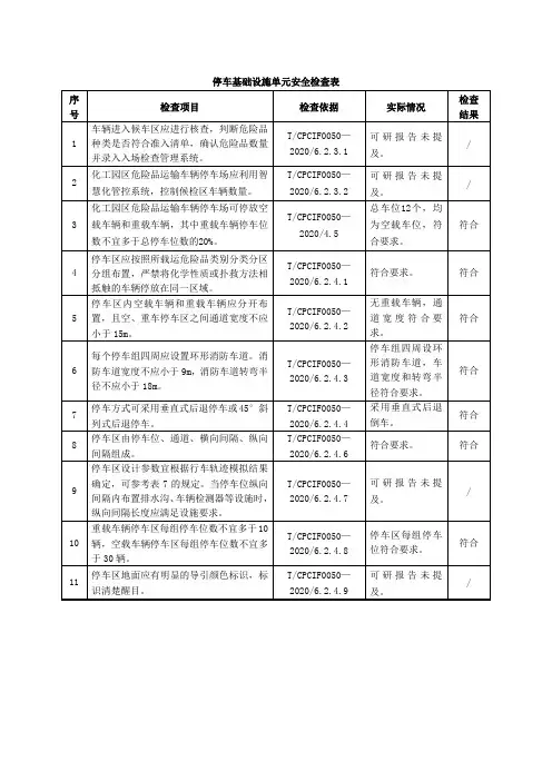 停车基础设施单元安全检查表