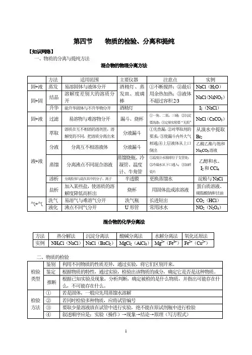 化学实验- 物质的检验、分离和提纯