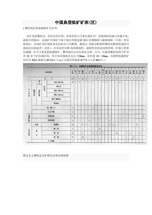 中国典型钛矿矿床