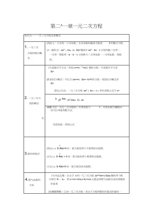 (完整word版)人教版数学九年级上册知识点整理