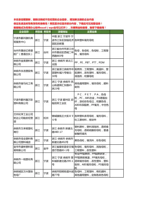 新版全国塑料填充母粒工商企业公司商家名录名单联系方式大全20家