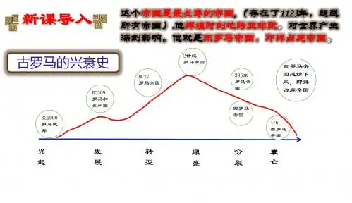 人教部编版九年级上册第10课拜占庭帝国和《查士丁尼法典》课件(共29张PPT)