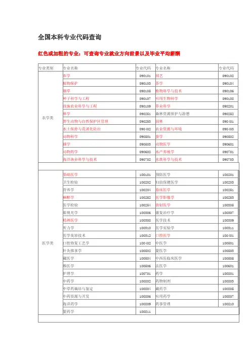 全国本科专业代码查询