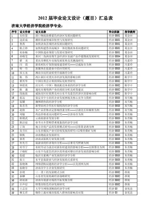 2012届毕业论文设计（题目）汇总表