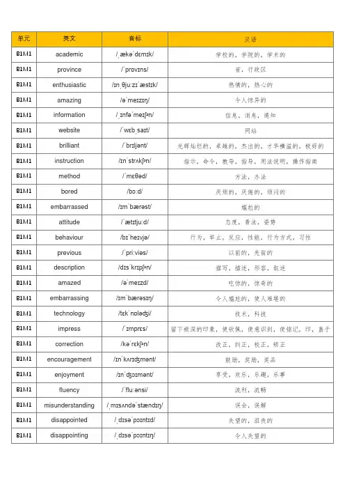 (旧版)外研社高中英语必修一单词默写表(含音标、共255个)