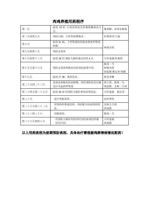 肉鸡用药方案
