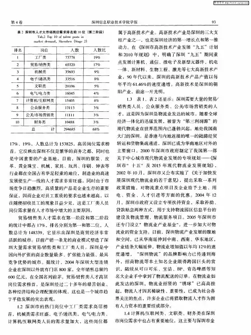 深圳市人才大市场人才需求调查分析