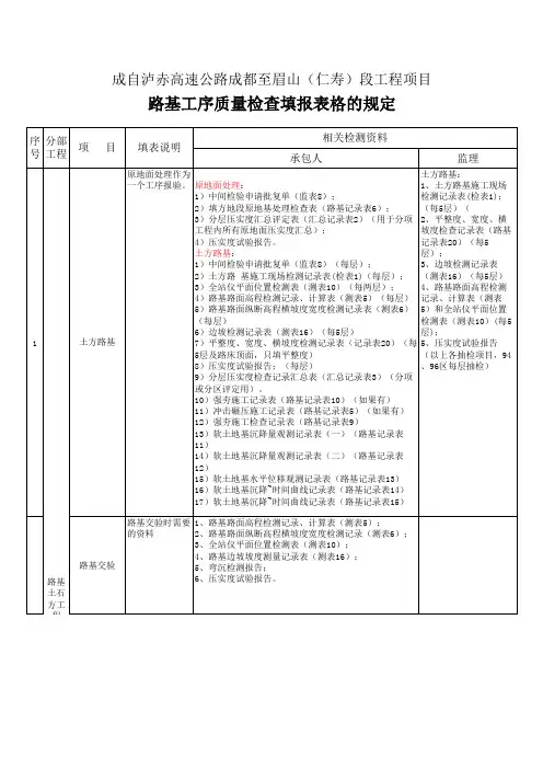 公路工程质量保证资料