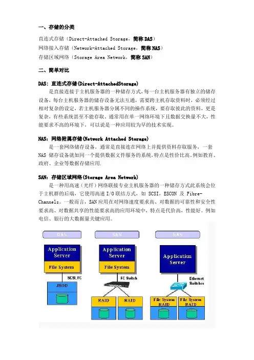 存储服务器分类