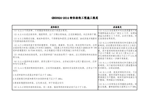 砌体结构工程施工规范