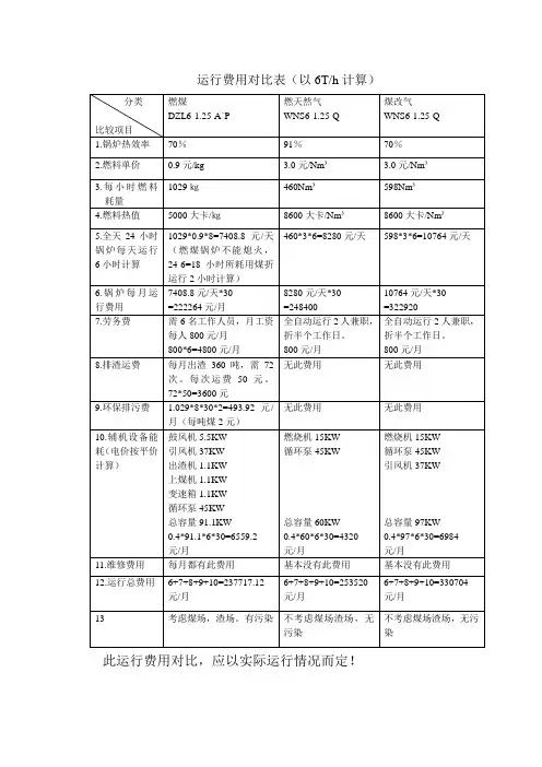 6吨锅炉运行费用对比表