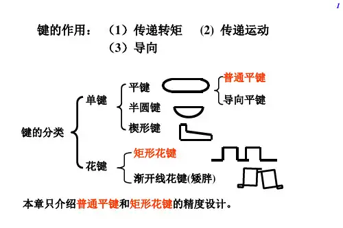 键和花键结合的精度设计与检测.ppt