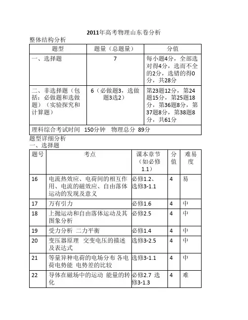 2011年山东高考物理试卷分析