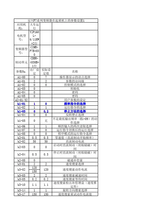 安川G7变频器在起重机主起升运行机构上的参数设置